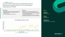 TRU-Steer-first-deployment-in-jimsar-block-china-cs