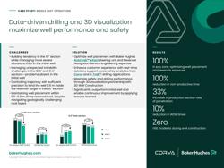Corva Case Study_Middle East_Performance and Safety_2025