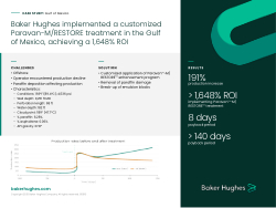 Baker Hughes implemented a customized Paravan-M and RESTORE treatment in the Gulf of Mexico, achieving a 1,648% ROI