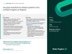 Leucipa transforms siloed systems into unified insights at Repsol