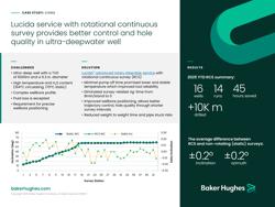 Lucida-RCS-provides-better-control-ultra-deepwater-China-cs