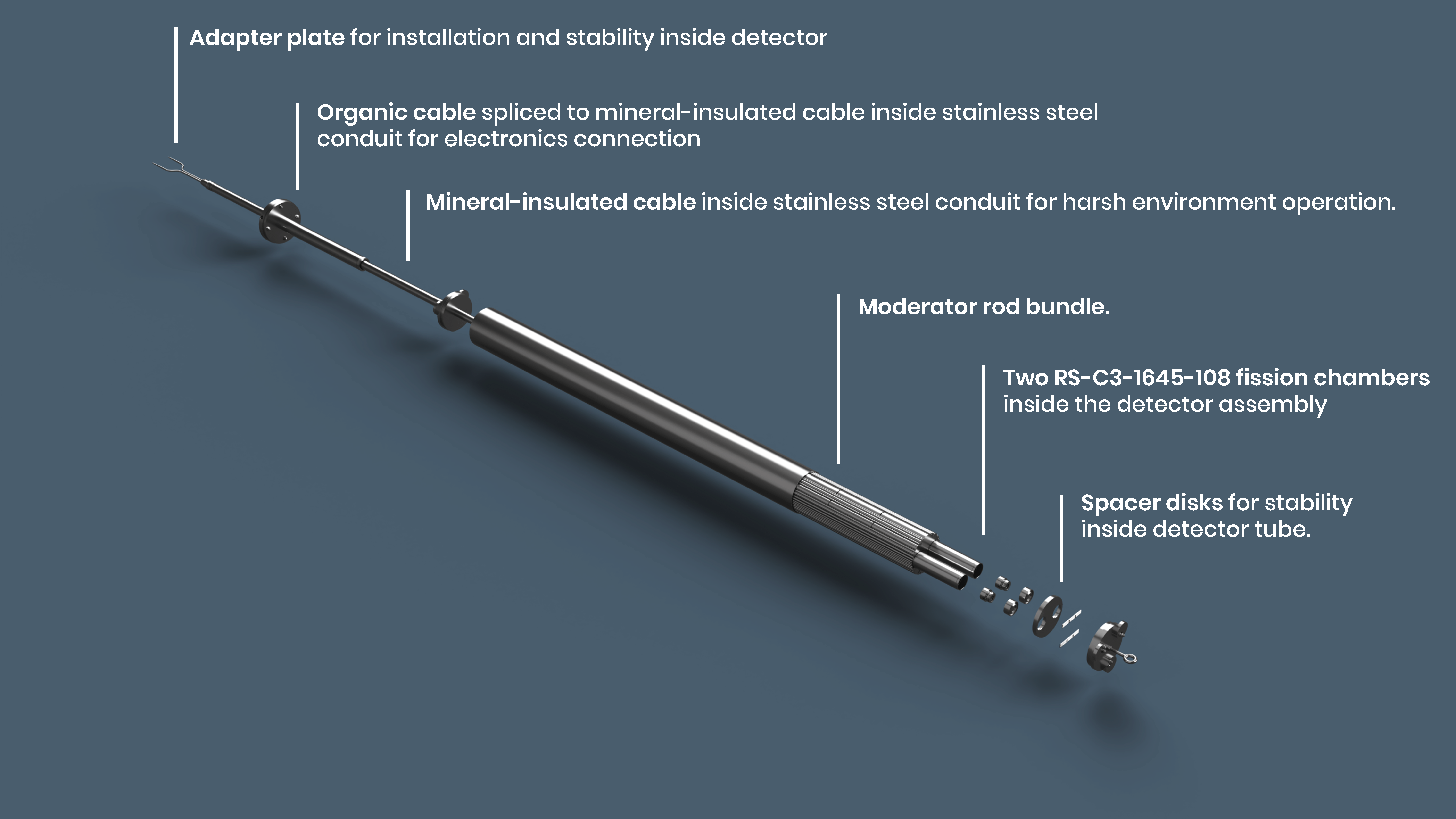 What is a Neutron Flux Monitoring System? | Reuter-Stokes